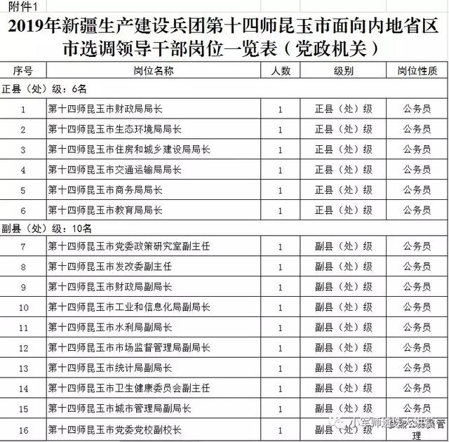 兵团领导调整最新消息