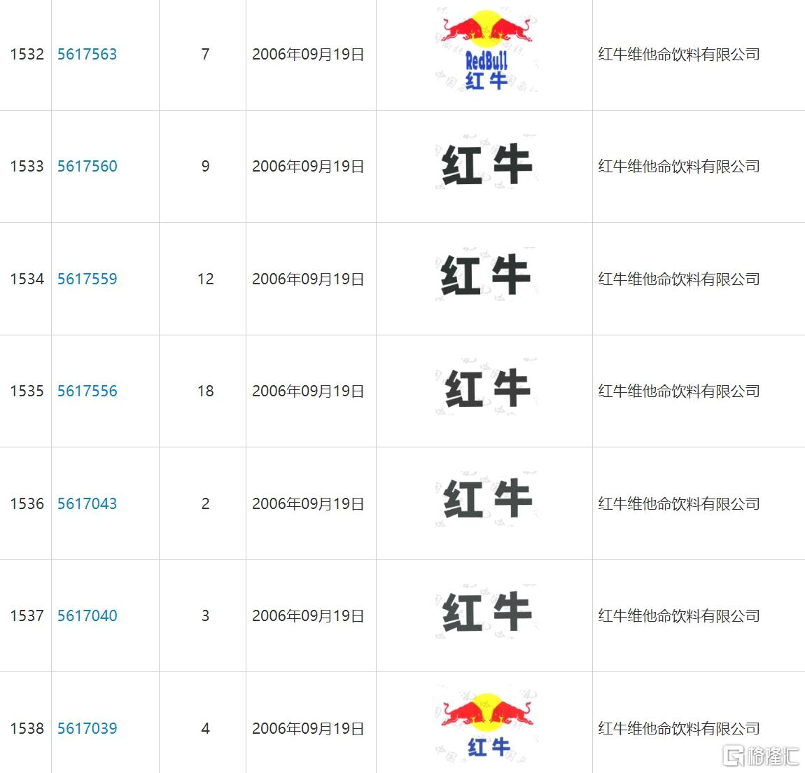 红牛商标授权最新消息