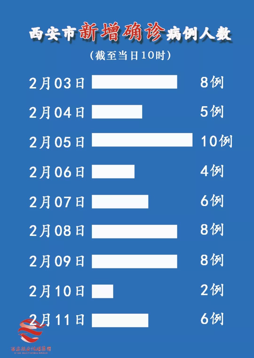 西安疫情最新进展