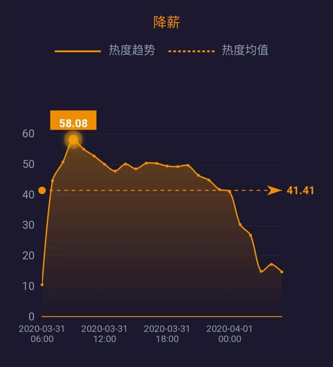 最新全球病例