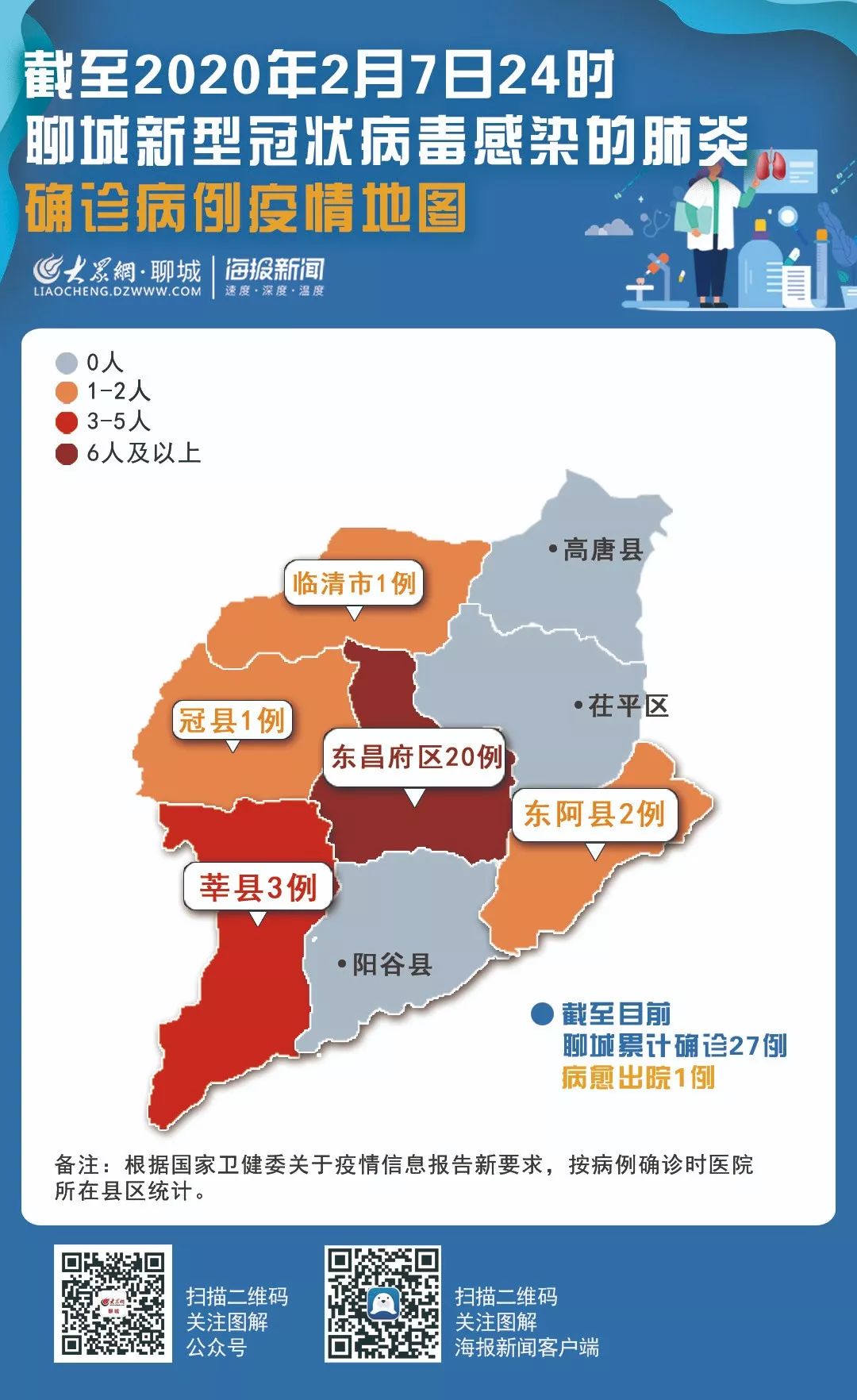 最新聊城疫情