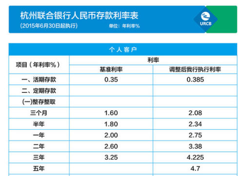 最新利率浙江