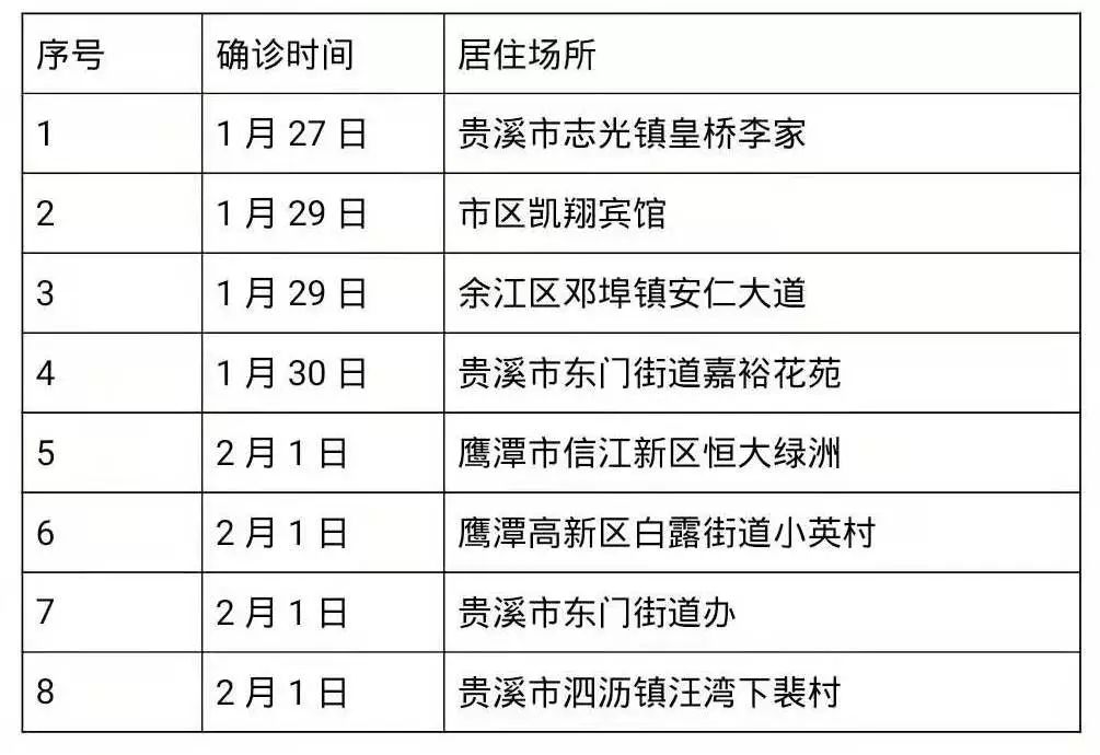 鹰潭最新病例动态，变化中的学习赋予我们自信与成就感的力量