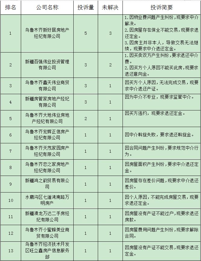 乌鲁木齐最新投诉解决利器，高科技产品重磅登场！