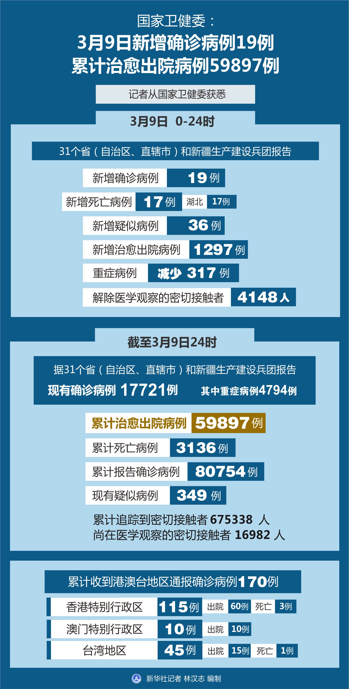 最新疫情更新,最新疫情更新，时代背景下的抗疫征程