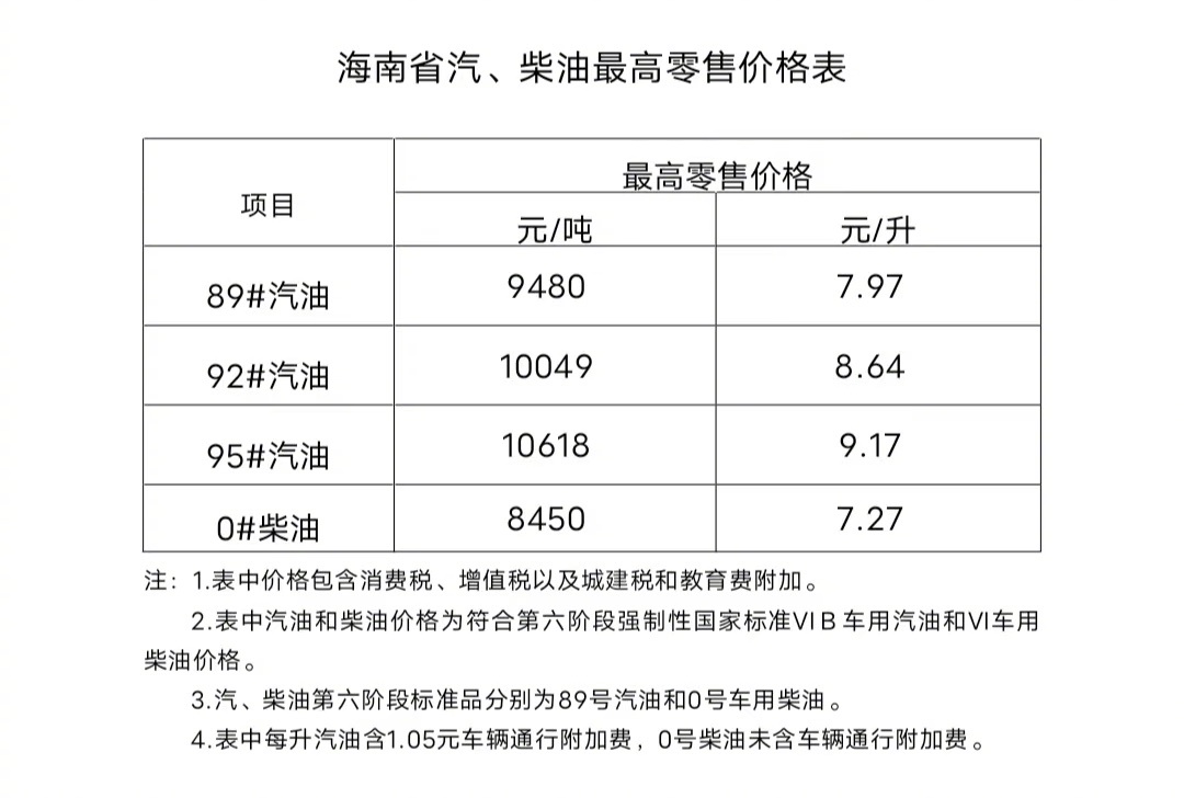 最新汽油调和,最新汽油调和，科技驱动能源革新